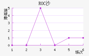 ROCɳ߽
