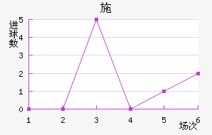 ʩ