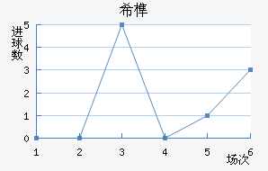 ϣ龺