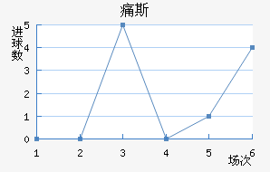 ʹ˹