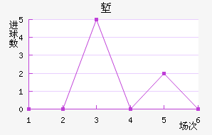 ǵ½