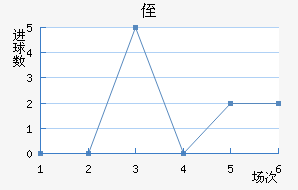 ֶ