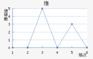 ά