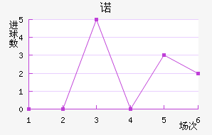 ŵ