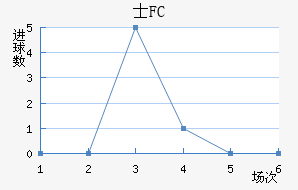 ʿFC
