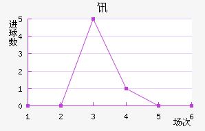 Ѷս