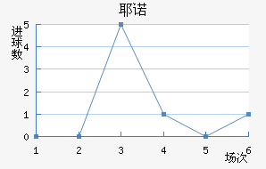 Үŵ½