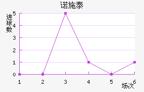 ŵʩ̩ؽ