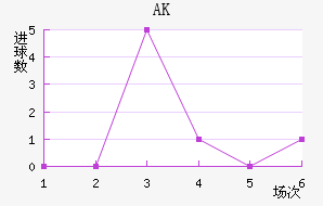 AK