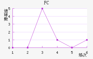 FC