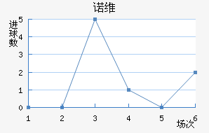 ŵά½