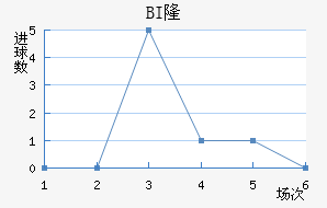 BI¡ά˽
