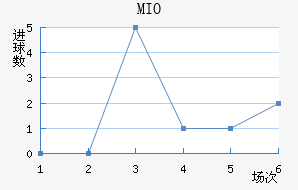 MIOݽϺ