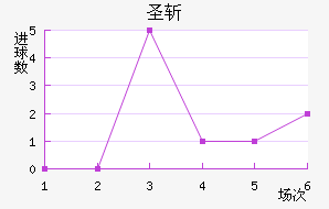 ʥն