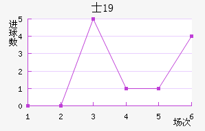 ʿU19