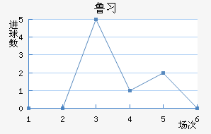 ³ϰ½