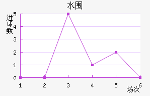 ˮΧ
