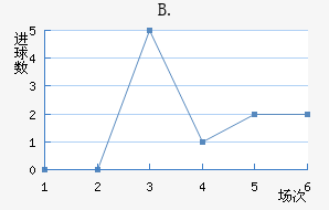 B.