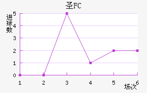 FCʥ