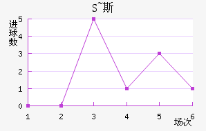 S~˹