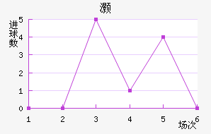 尲