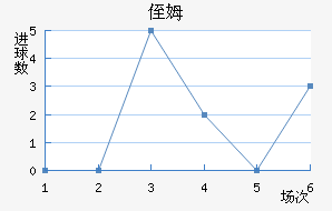ֶķ˹