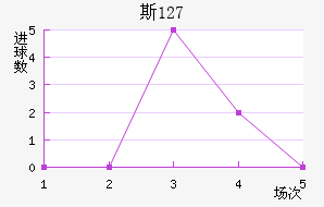 ˹ 127