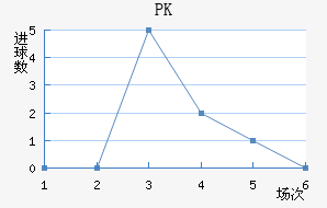 PK35