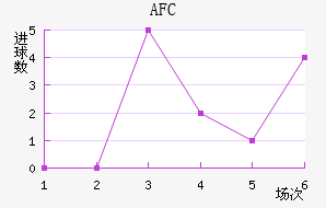 AFC