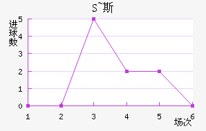 S~˹