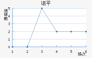 ŵƽ