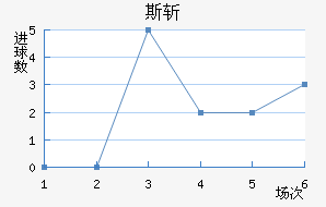 ˹ն