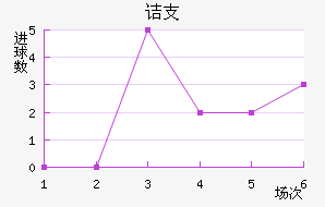 ڵ֧