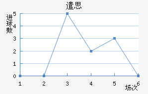 ǲ˼