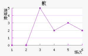 Ǹ޵ٸ˹