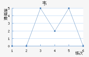 Τ