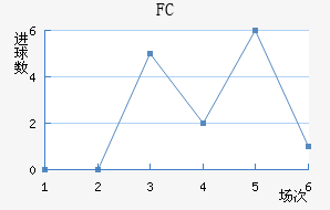 FC