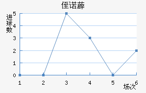 ֶŵ޵½
