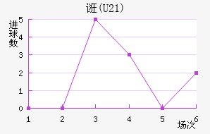 ڿ(U21)