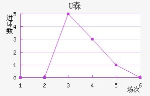 Uɭ