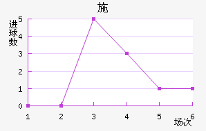 ʩղ