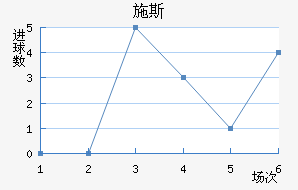 ʩ˹