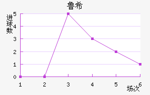 ³ϣŵ˹