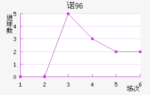 ŵ96