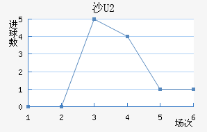 ɳذU20
