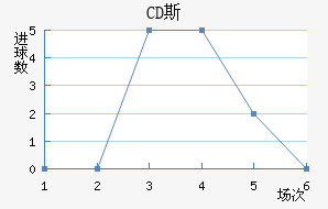 CD˹