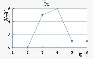 ϴ