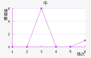 ţ