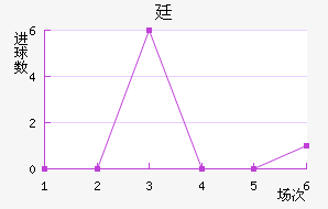 ͢