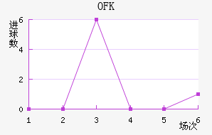 OFK½